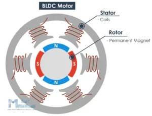 bldc-motor.